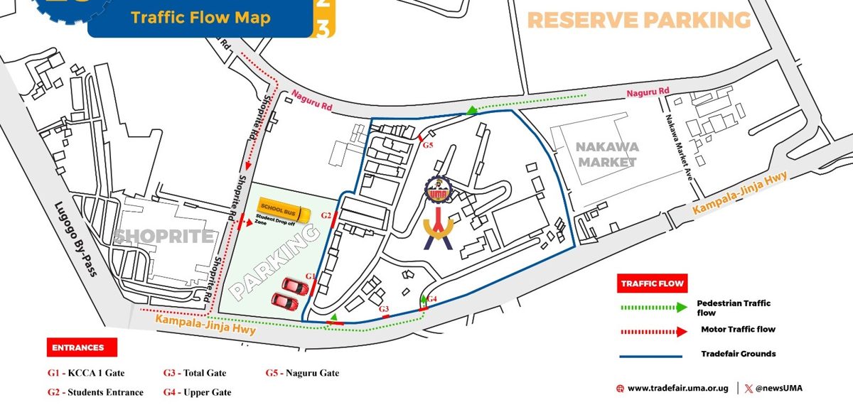 UGITF Traffic Flow Map